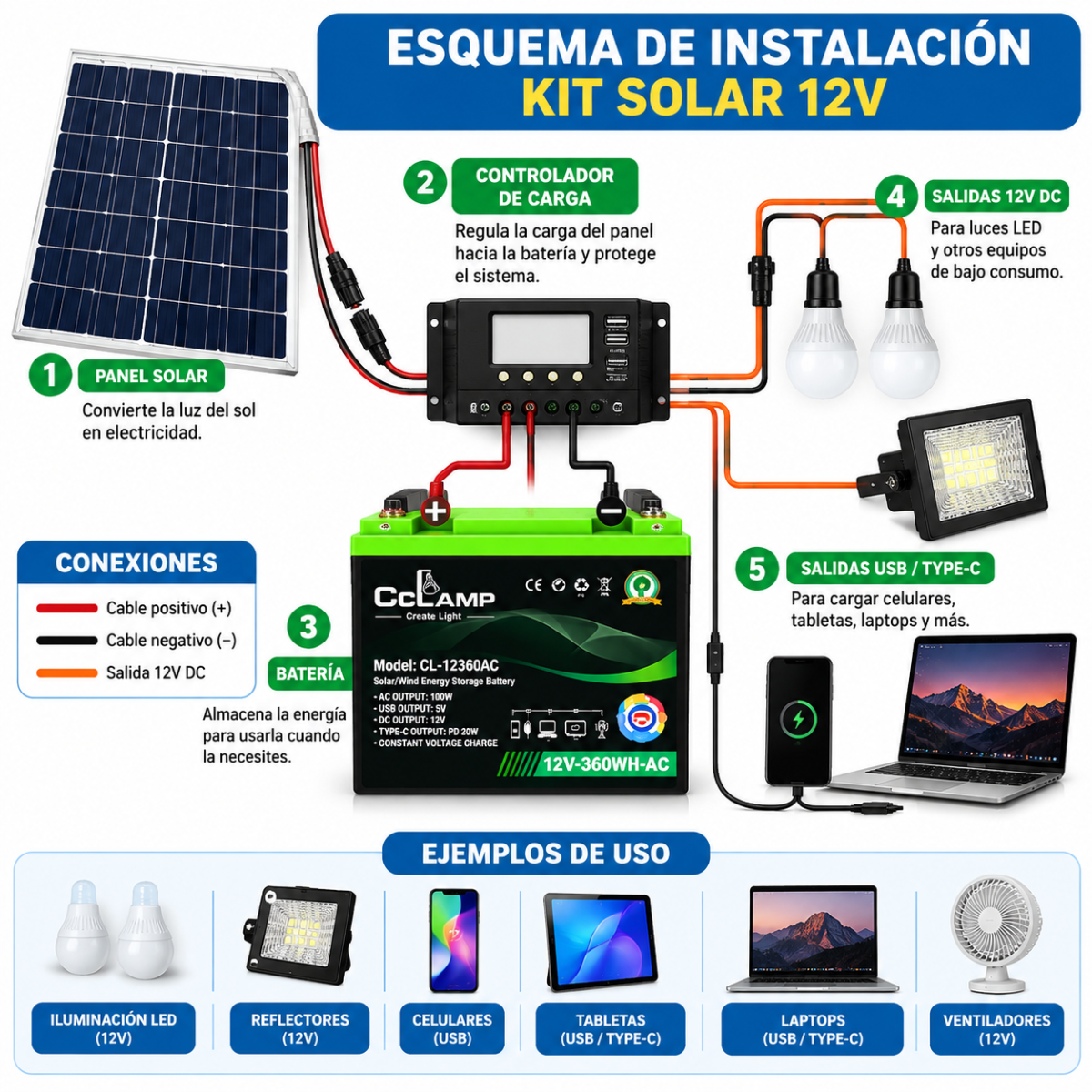 Sistema Solar Portátil CCLAMP 12V 28Ah Panel 40W 110V USB y Luces LED - Image 2